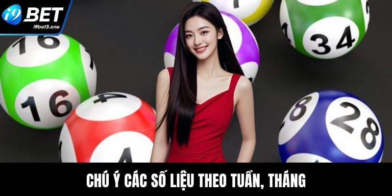 Chú ý các số liệu theo tuần, tháng